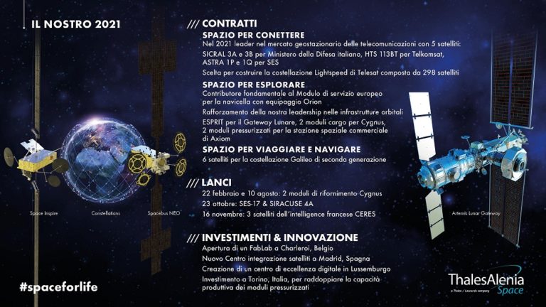 Thales Alenia Space, il 2022 si apre con il lancio del secondo satellite Cosmo-SkyMed